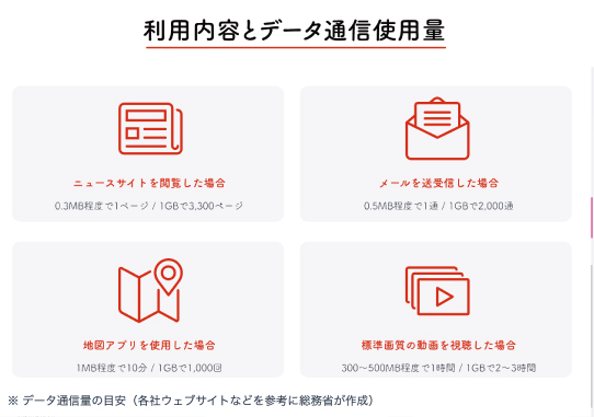 総務省 携帯電話ポータルサイト