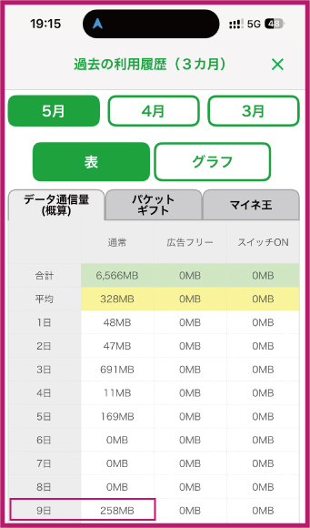 mineo マイページ