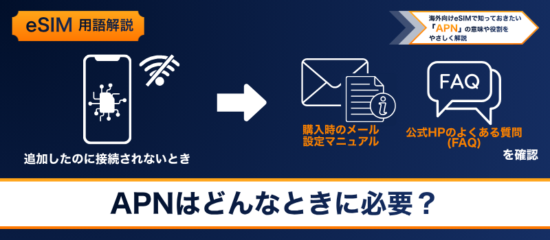 用語解説 APN インフォグラフィック 2