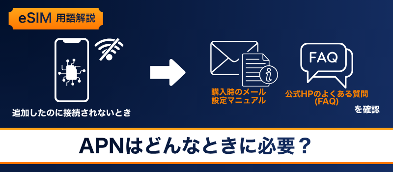 用語解説 APN インフォグラフィック 2