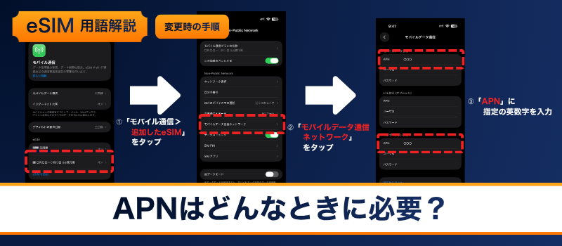 用語解説 APN インフォグラフィック 3
