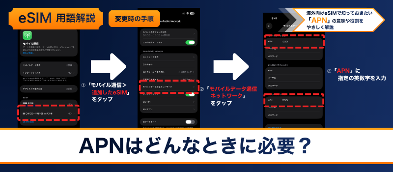 用語解説 APN インフォグラフィック 3