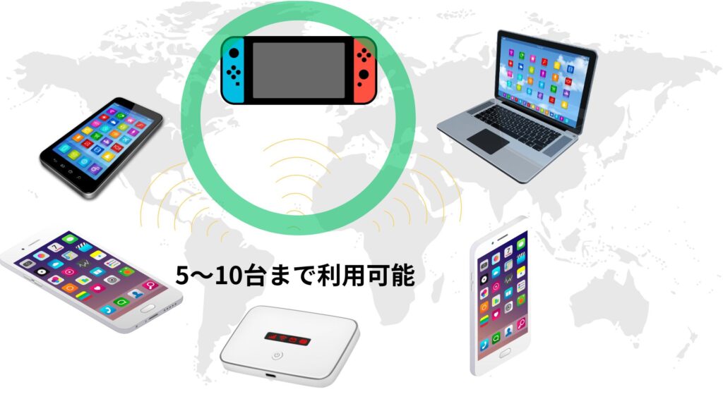 レンタルWiFi 海外