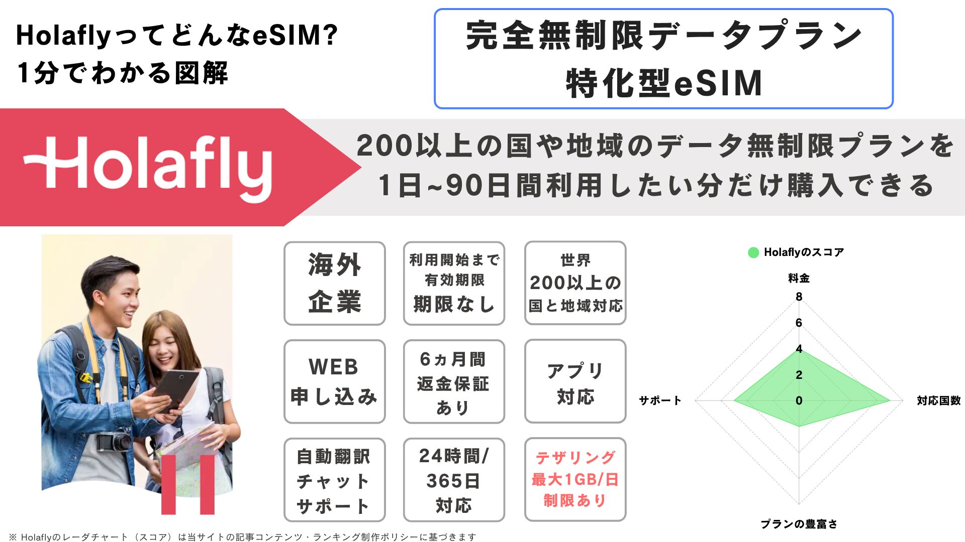 Holafly 基本情報