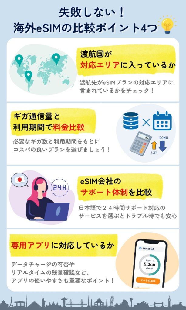 海外旅行 eSIM 選び方