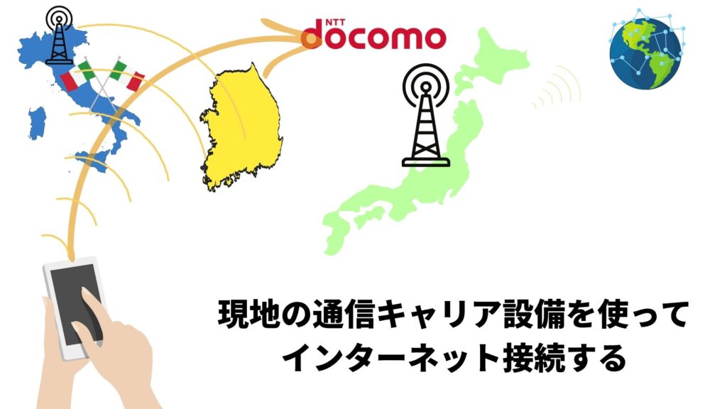 海外ローミング