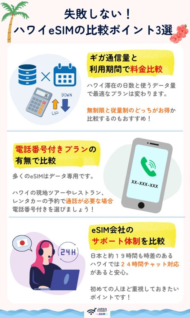 ハワイ eSIM 選び方
