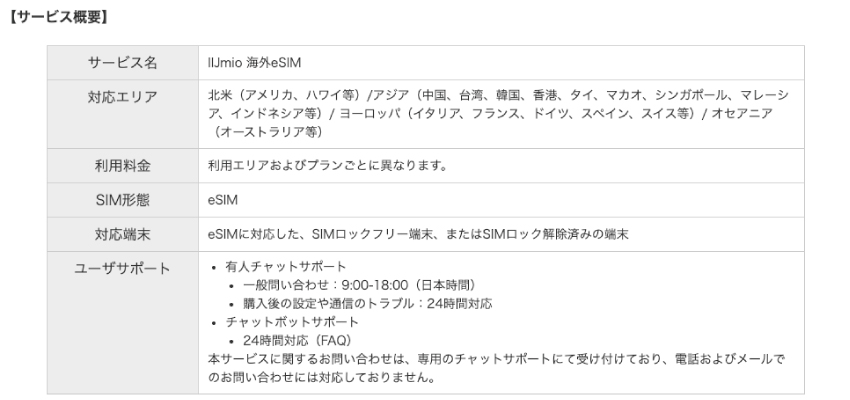 IIJmio 海外eSIMサポート体制