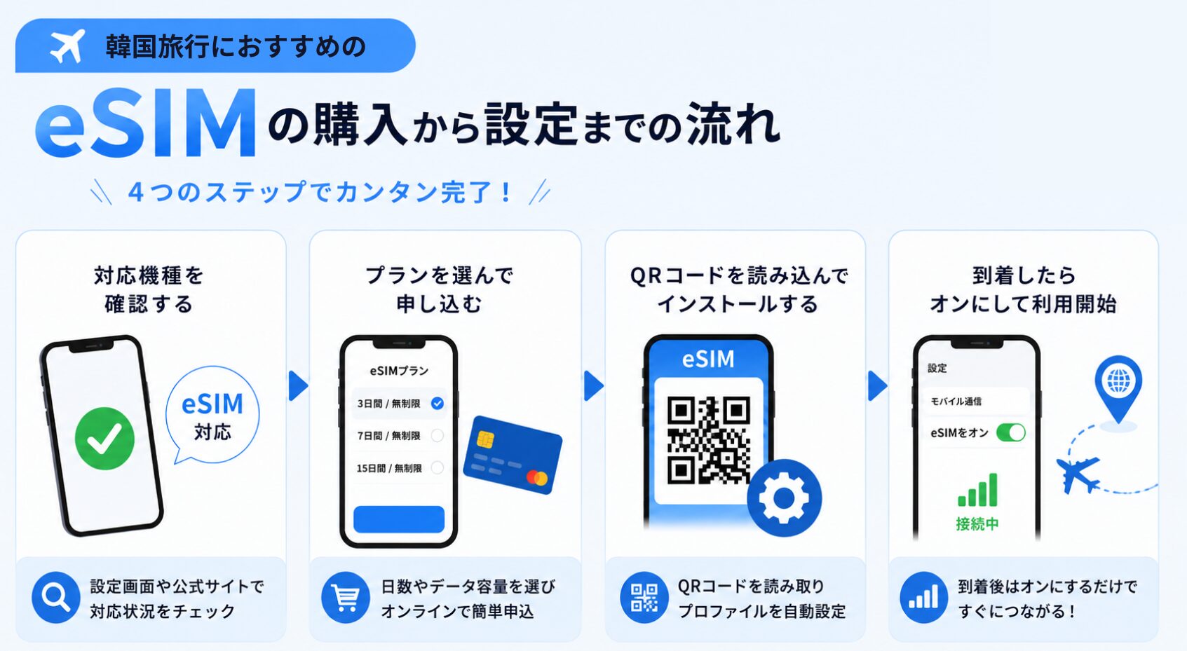 韓国旅行におすすめのeSIMの購入から設定までの流れ