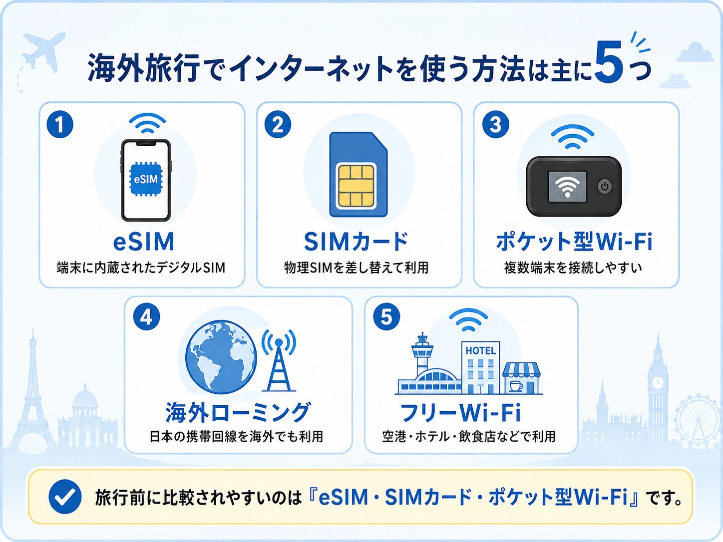 海外旅行でインターネットを使う5つの方法