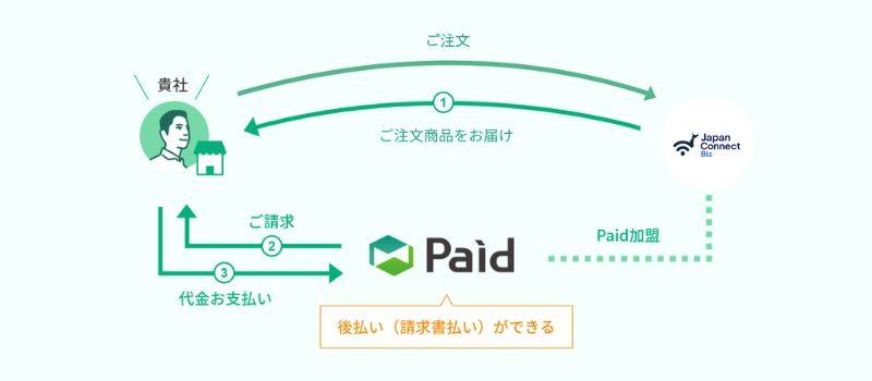 Paid後払い 請求書払い