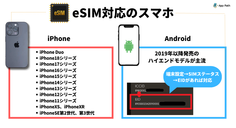 eSIM対応のスマホ一覧