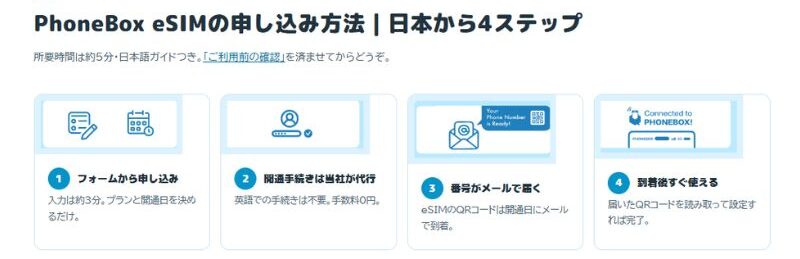 Phonebox 申し込み方法 手順