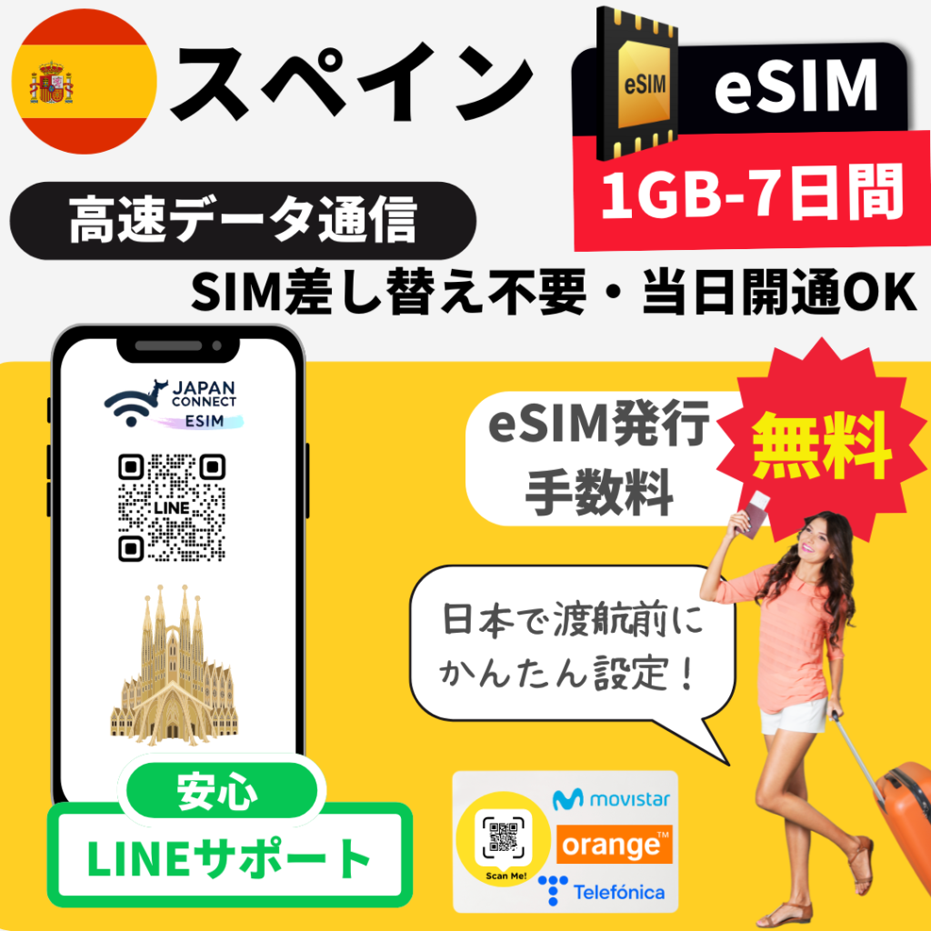 スペインeSIMデータパッケージ