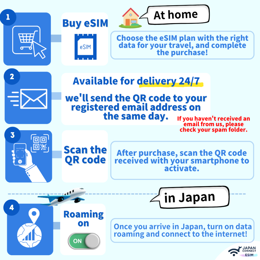 The Best eSIM for Japan | docomo | Unlimited Data | 1day-30days ...