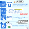 eSIM for Global 133 countries |  500MB-1GB/day | 1day-30days - 画像 (5)