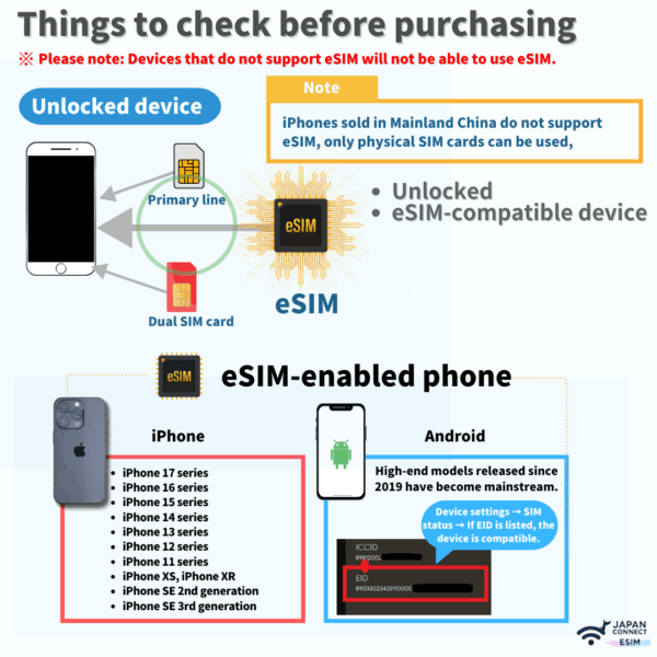 eSIM for Japan | Day Pass | KDDI・SOFTBANK | Roaming | 1GB/day | 1day-30days - Image (6)