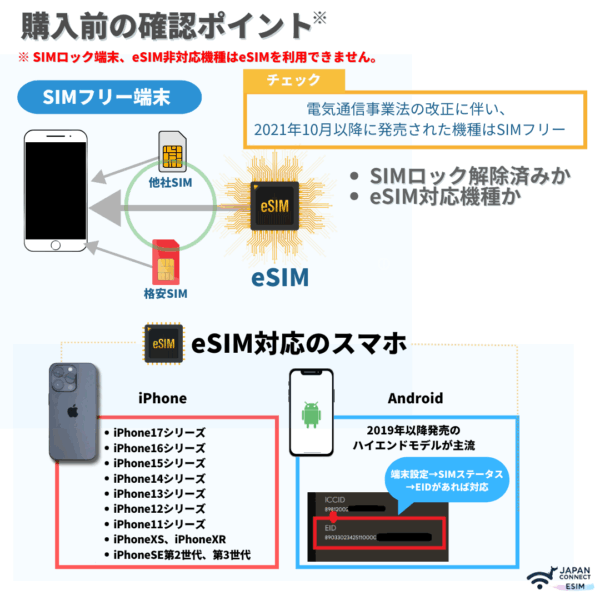 台湾 | eSIM | 1GB-無制限 | 3日-30日間 | 高速データ通信 - 画像 (6)